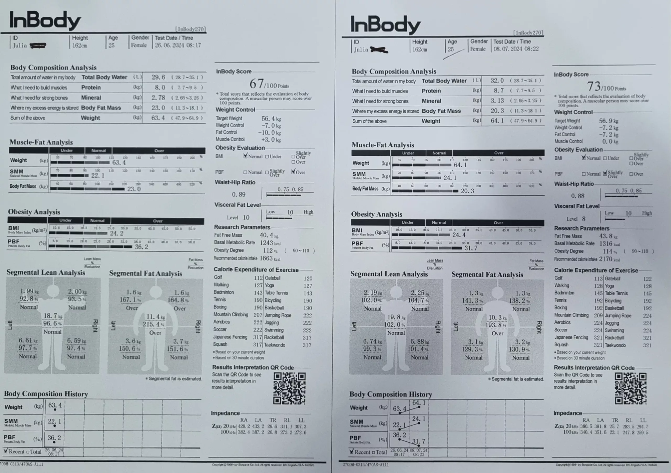 This detailed InBody analysis showcases Julia's impressive physical transformation during her stay at Kombat Group. The left report, dated June 26, 2024, marks her initial body composition analysis, while the right report, from August 7, 2024, reveals the significant improvements she achieved. Notable changes include a reduction in body fat mass, a decrease in visceral fat level, and enhanced muscle mass. These results reflect Julia's dedication and the comprehensive support provided by Kombat Group's training and wellness programs. Witness the transformative power of a holistic approach to fitness and well-being through Julia's journey.